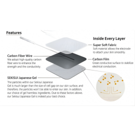 Everyway Adhesive Electrodes – pack of 4