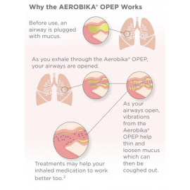 Aerobika OPEP Device