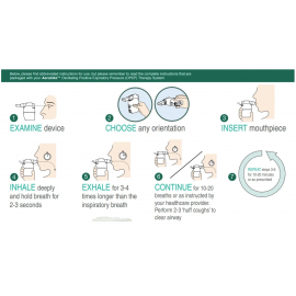 Aerobika OPEP Device