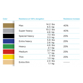 Theraband Professional Non-Latex Resistance Bands
