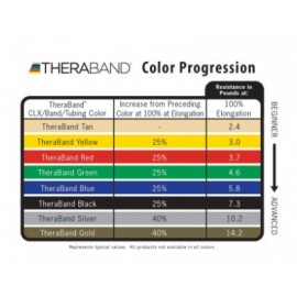 Thera-Band Non-Latex CLX Consecutive Loops, Individual