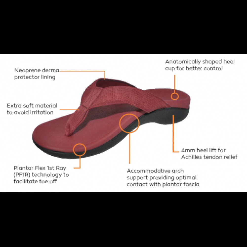 best flip flops wirecutter