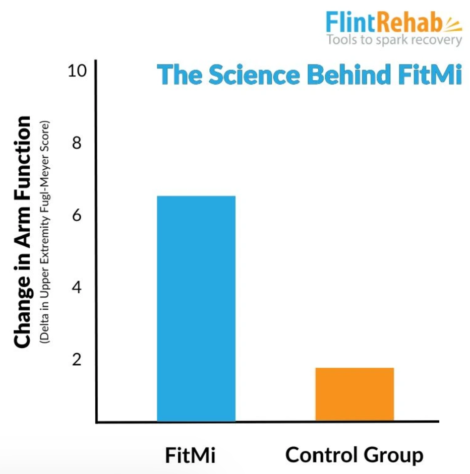 FitMi Clinic Portable Suite with 10" Tablet - Fu Kang Healthcare Online Shop FitMi Clinic Portable Suite with 10" Tablet - Fu Kang Healthcare Online Shop